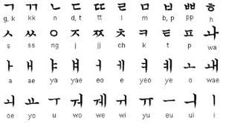 Korean Alphabet Lore 