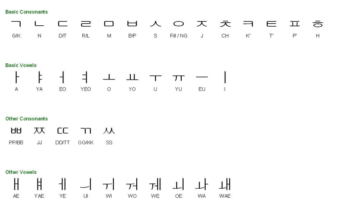 Korean Alphabet - ABBY